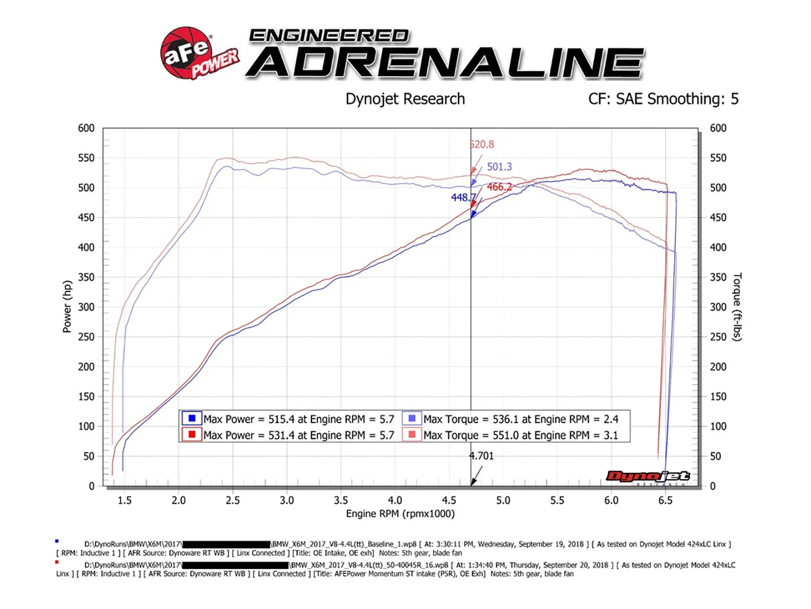 aFe Cold Air Intake BMW X5M (15-18) X6M (15-19) Momentum ST w/ Pro Dry S or Pro 5R Air Filter