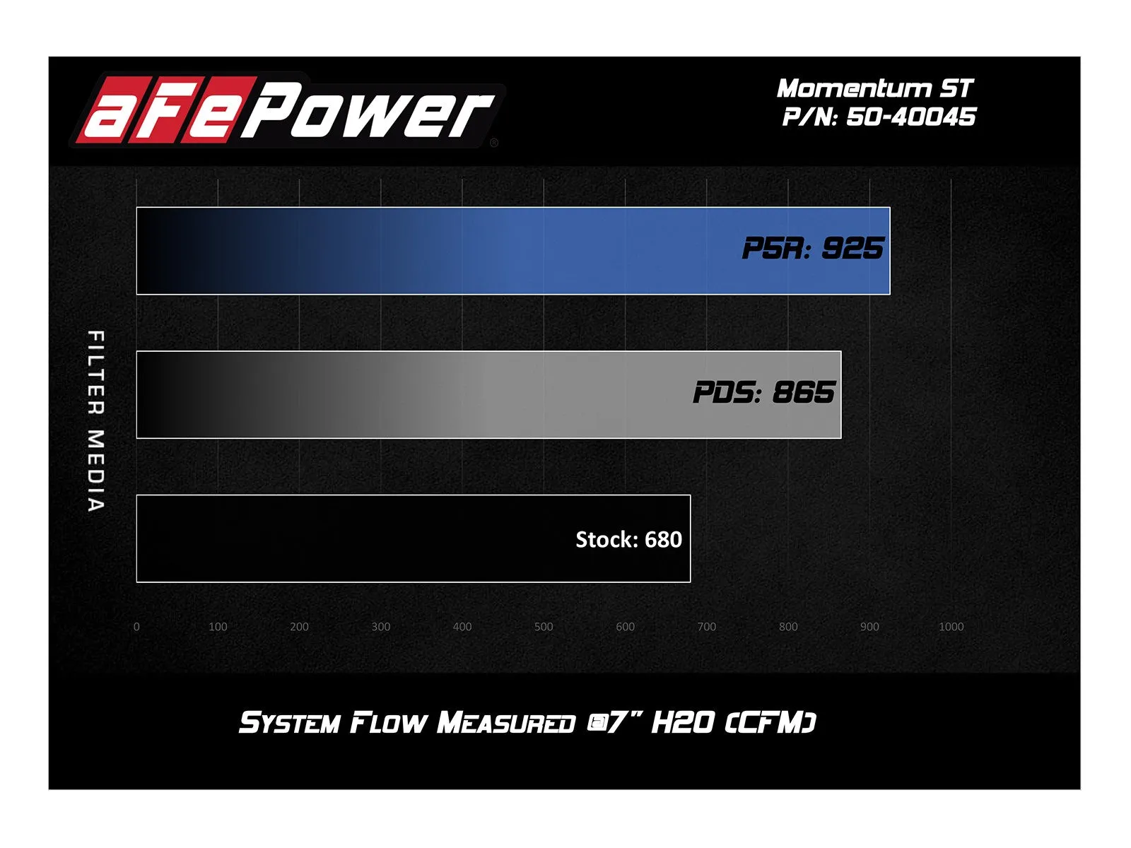 aFe Cold Air Intake BMW X5M (15-18) X6M (15-19) Momentum ST w/ Pro Dry S or Pro 5R Air Filter