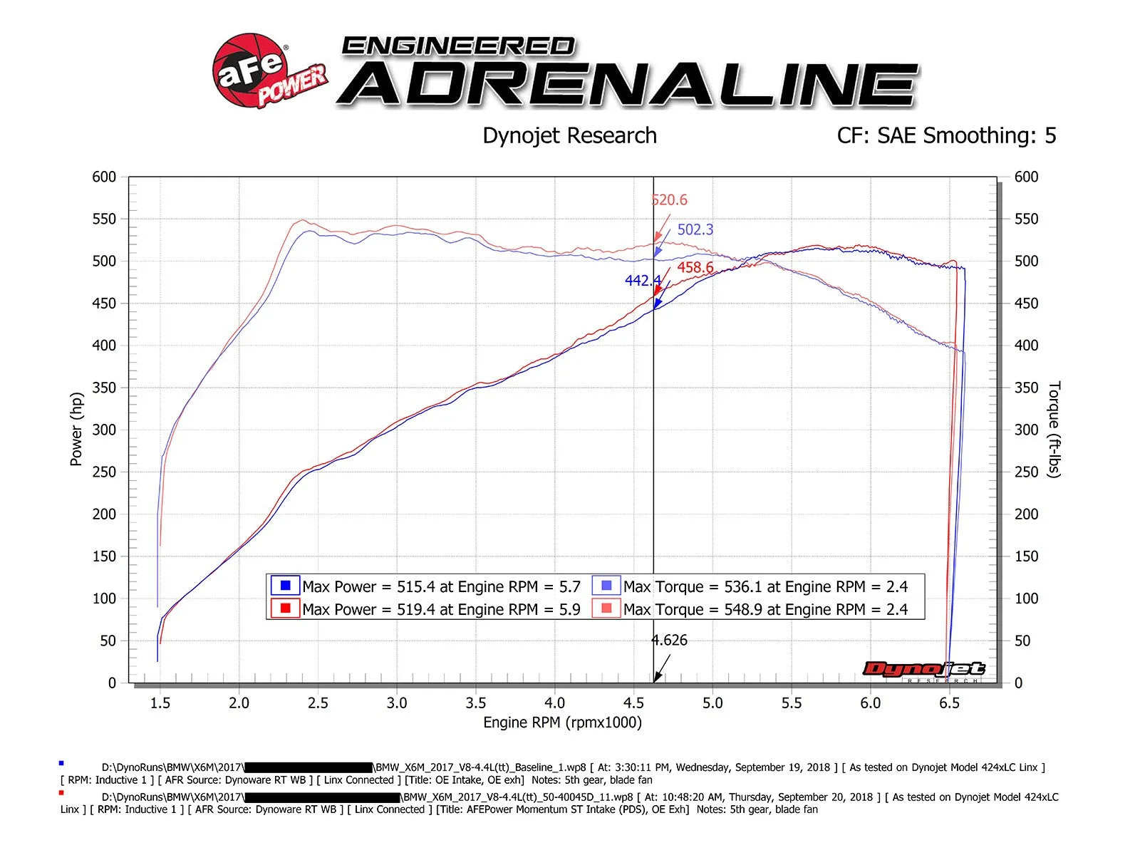 aFe Cold Air Intake BMW X5M (15-18) X6M (15-19) Momentum ST w/ Pro Dry S or Pro 5R Air Filter