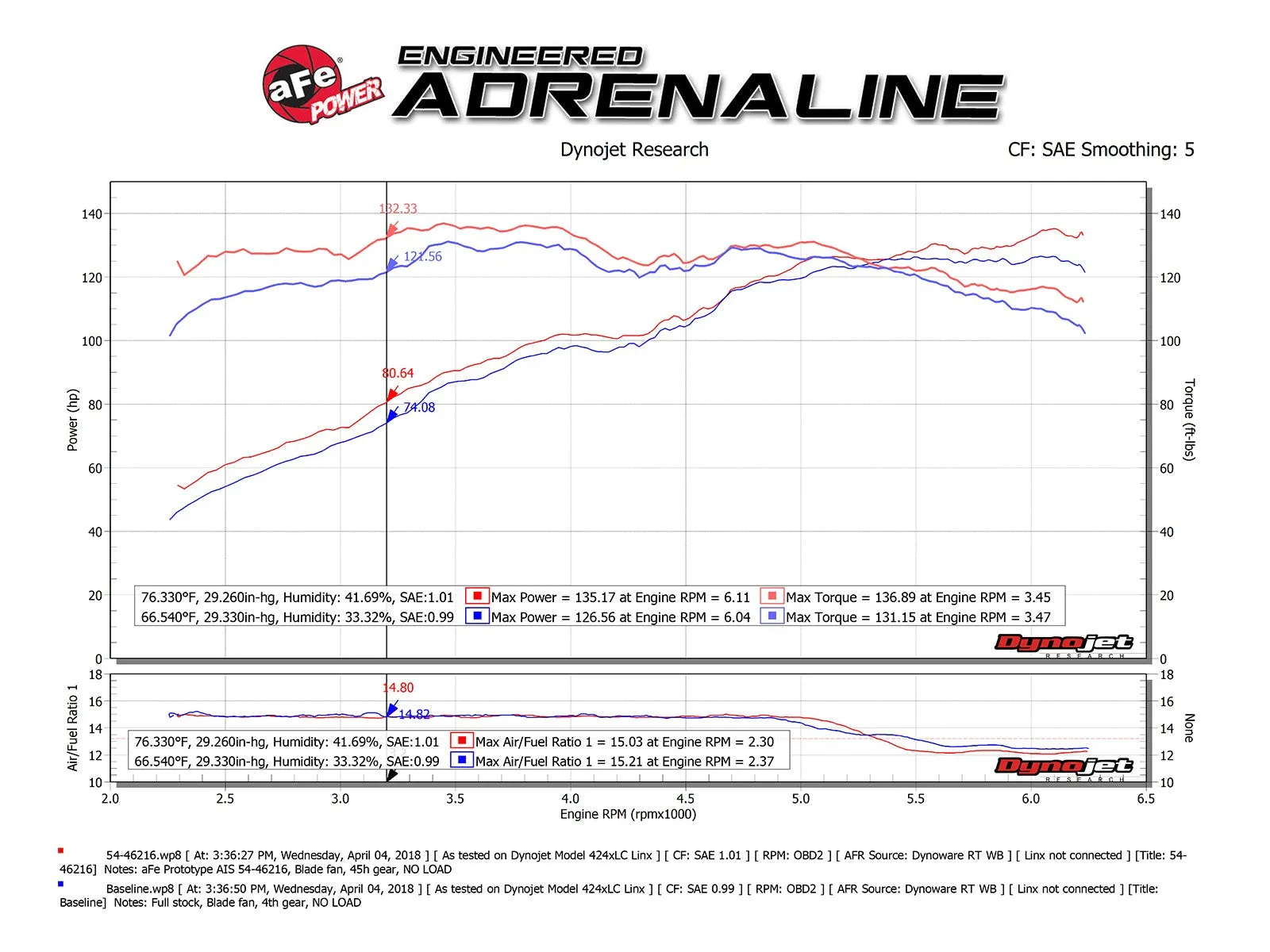 aFe Cold Air Intake Jeep Cherokee (KL) 2.4L (14-18) Momentum ST w/ Dry or Oiled Air Filter