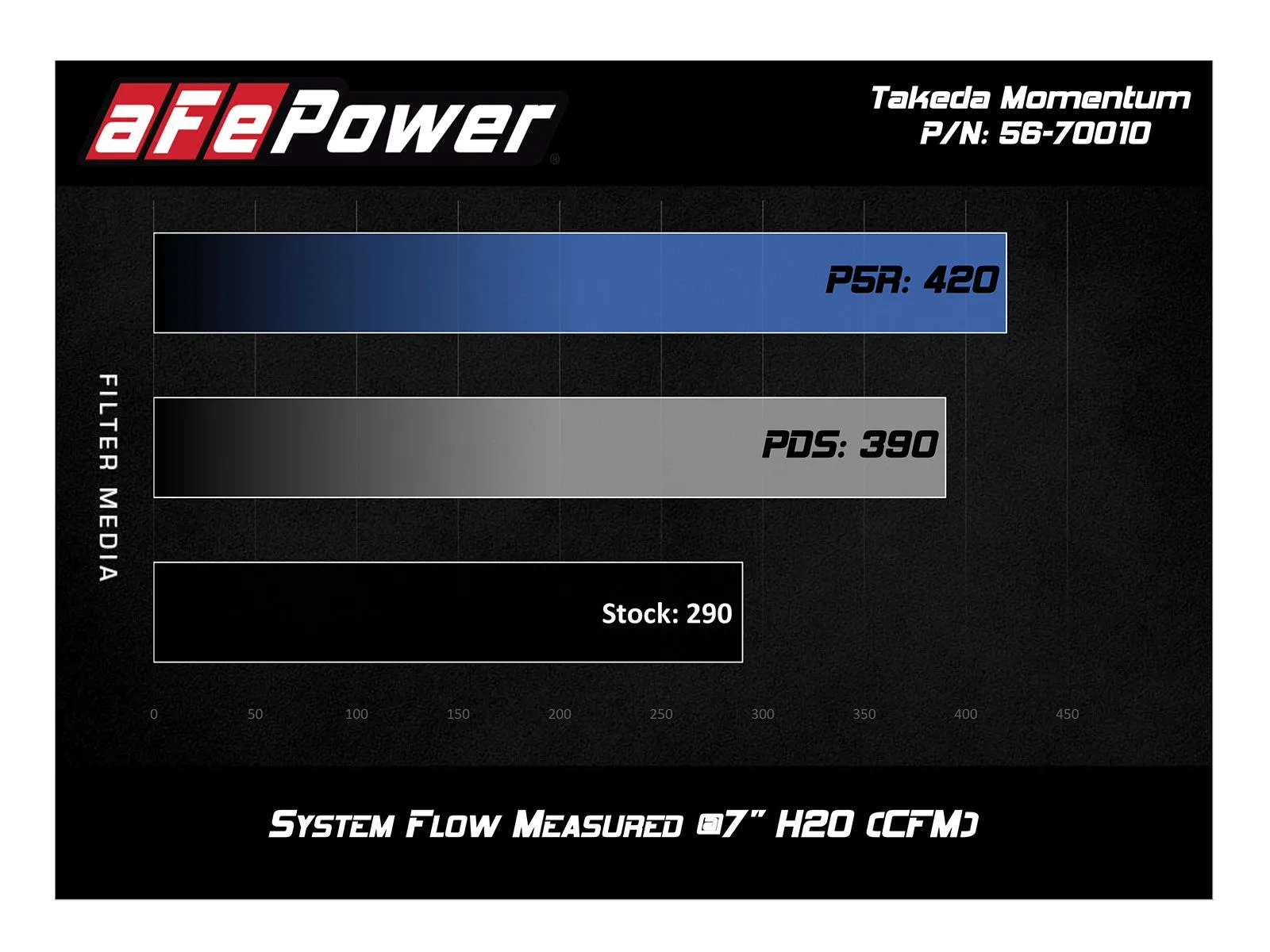 aFe Cold Air Intake Subaru Crosstrek 2.0L (18-22) Takeda Momentum w/ Dry or Oiled Air Filter