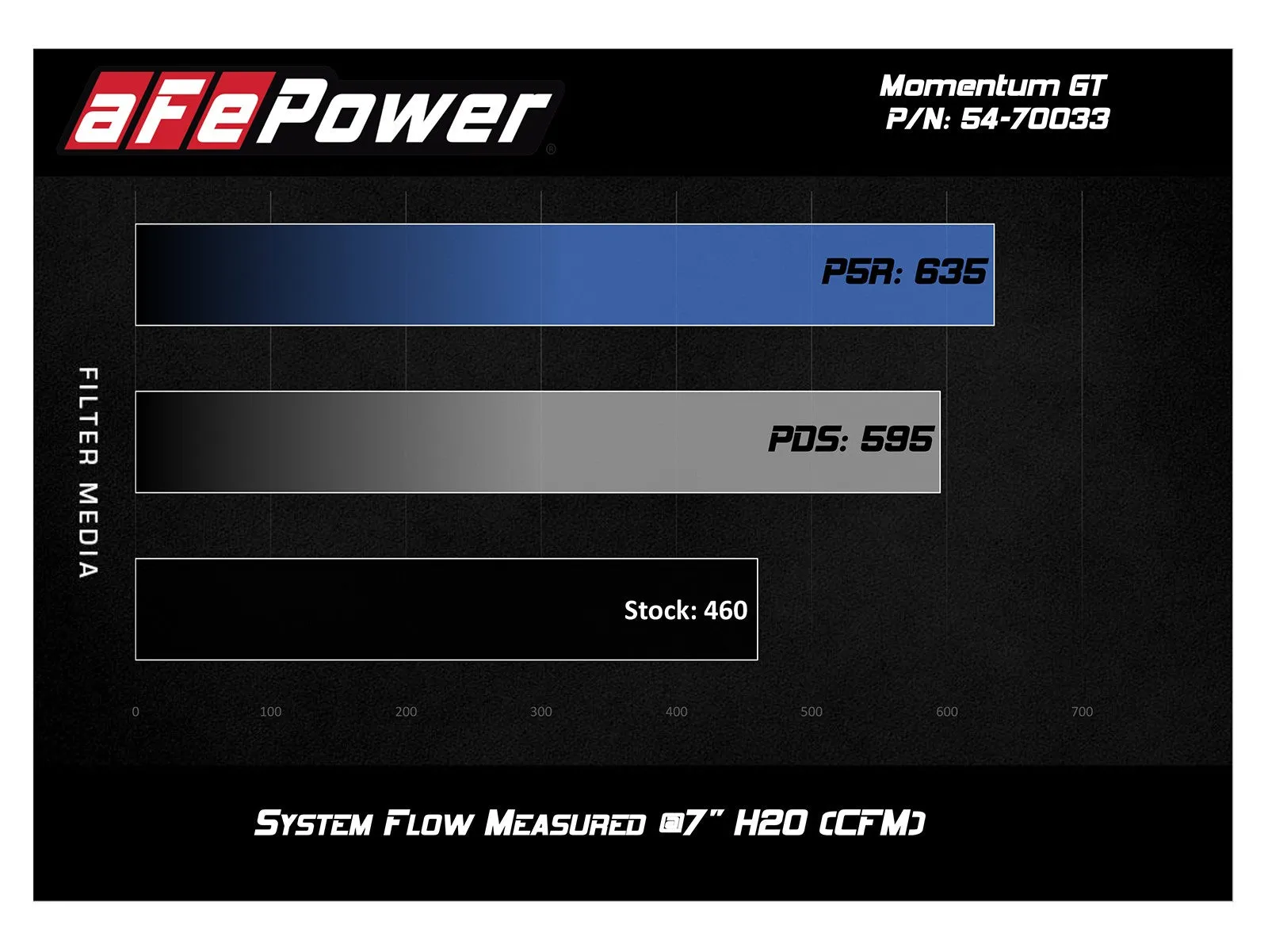 aFe Momentum GT Cold Air Intake Ford Mustang GT 5.0L (18-19) Dry or Oiled Air Filter