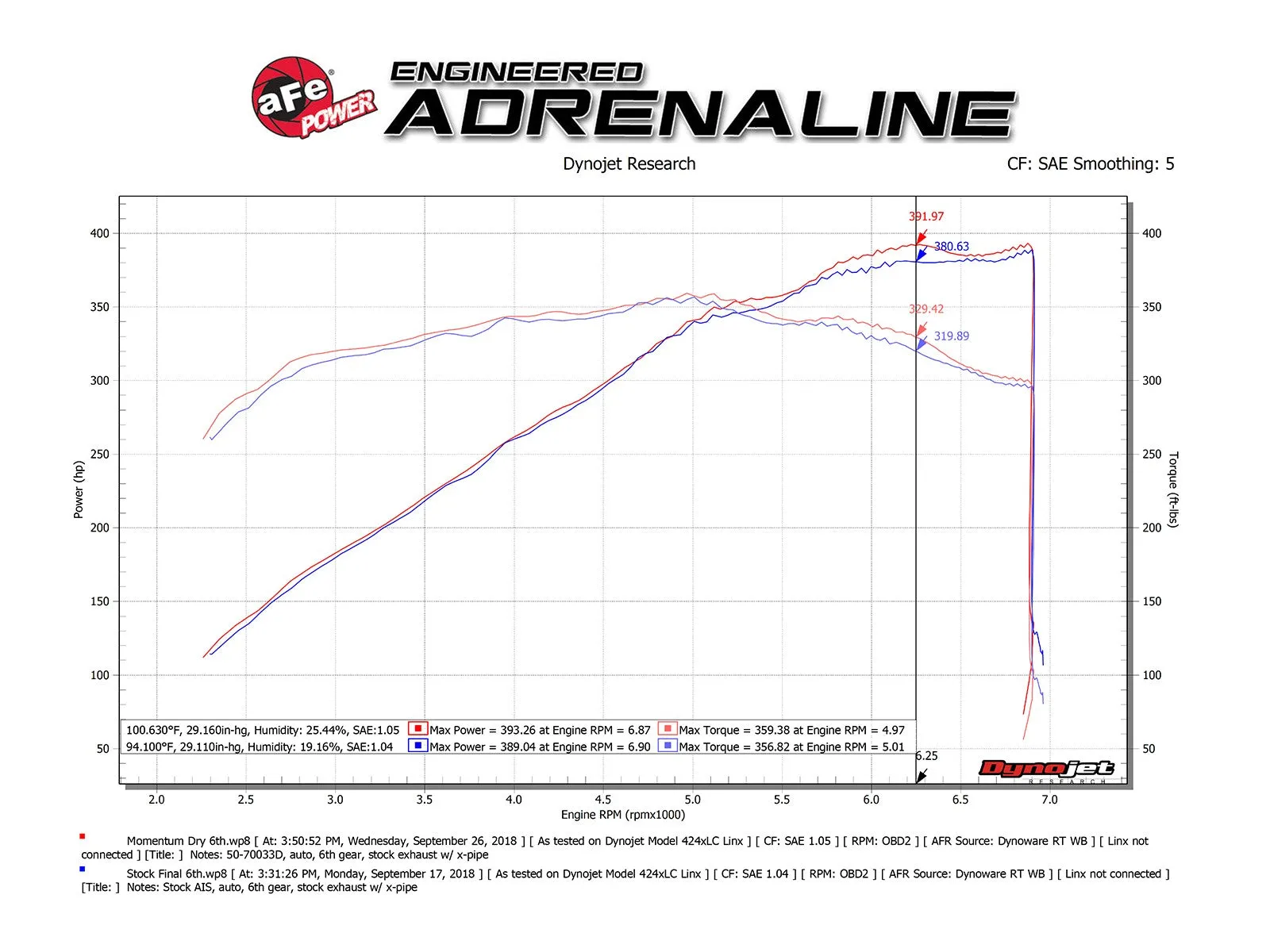 aFe Momentum GT Cold Air Intake Ford Mustang GT 5.0L (18-19) Dry or Oiled Air Filter