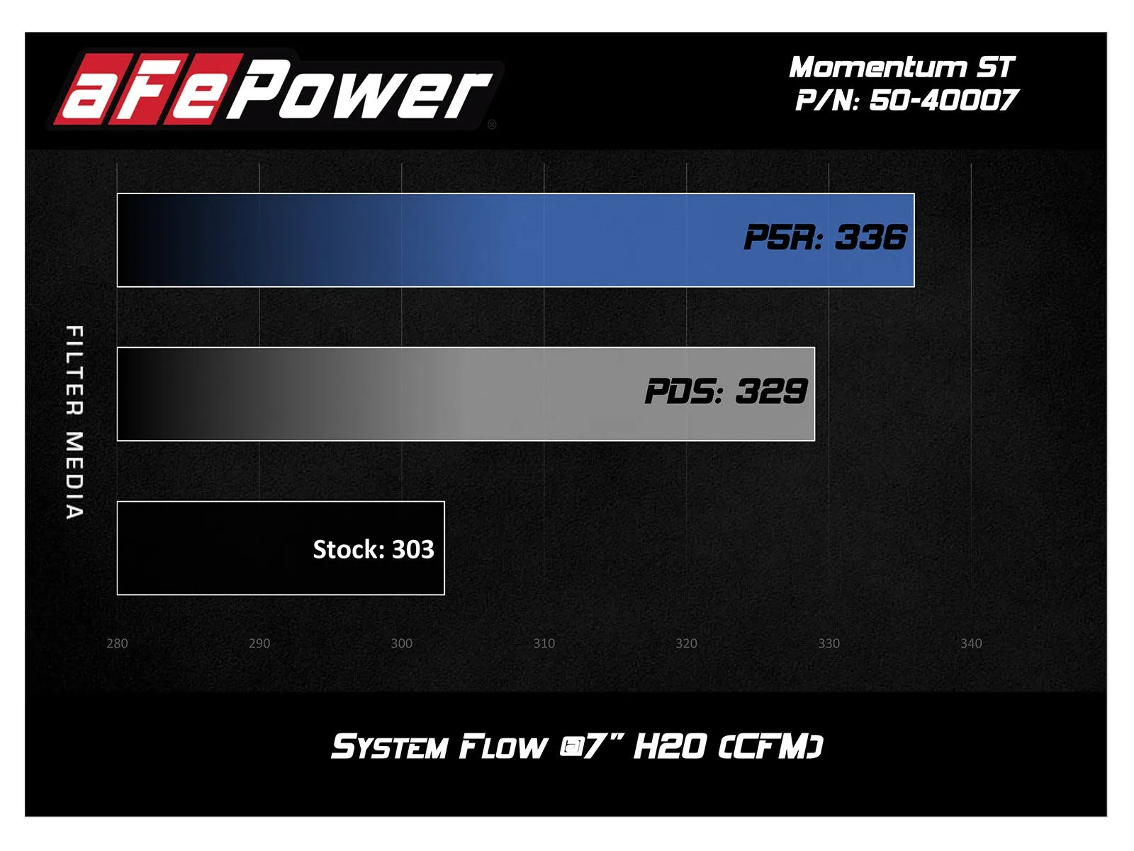 aFe Momentum ST Cold Air Intake Chevy Camaro 2.0L (16-19) Dry or Oiled Air Filter