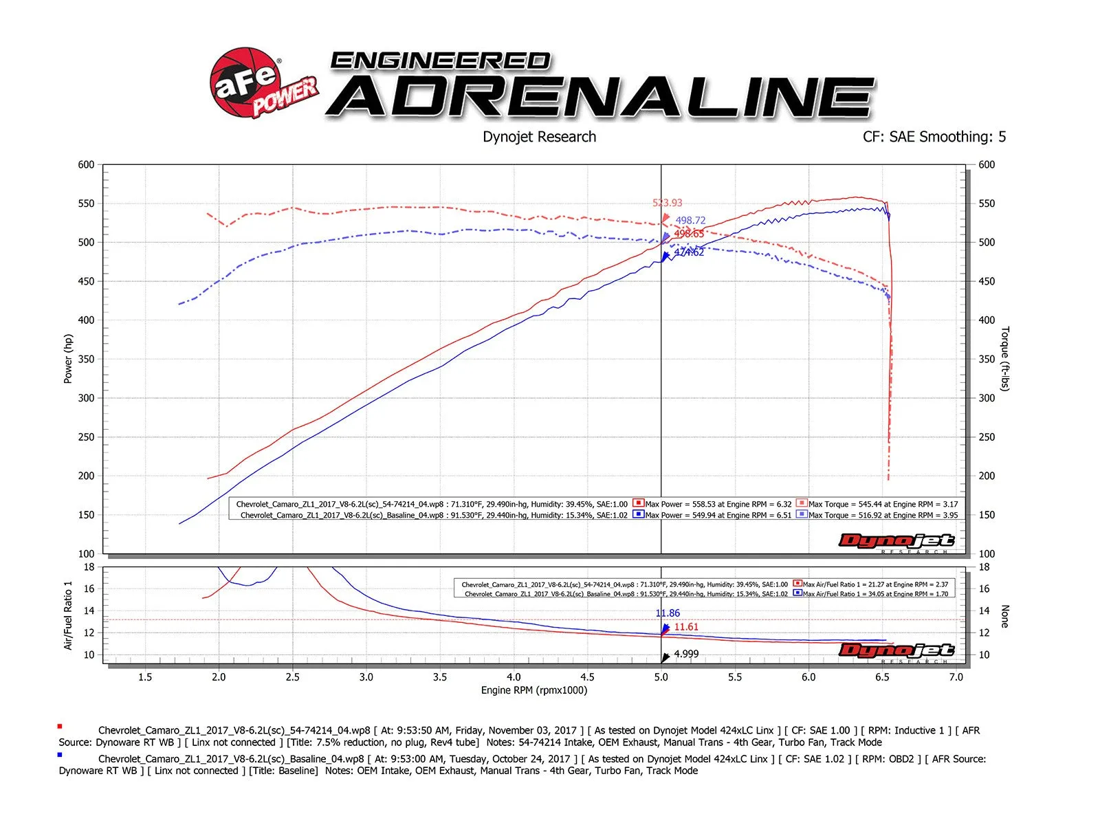 aFe Momentum ST Cold Air Intake Chevy Camaro 2.0L (16-19) Dry or Oiled Air Filter