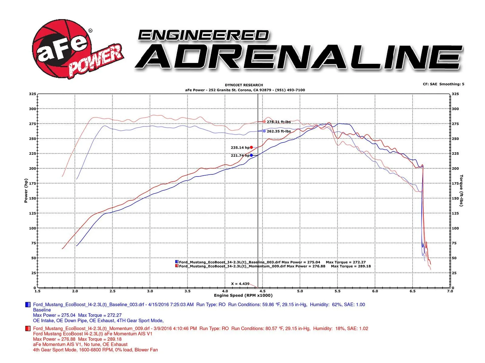 aFe Momentum ST Cold Air Intake Ford Mustang EcoBoost 2.3L (15-17) Dry or Oiled Air Filter