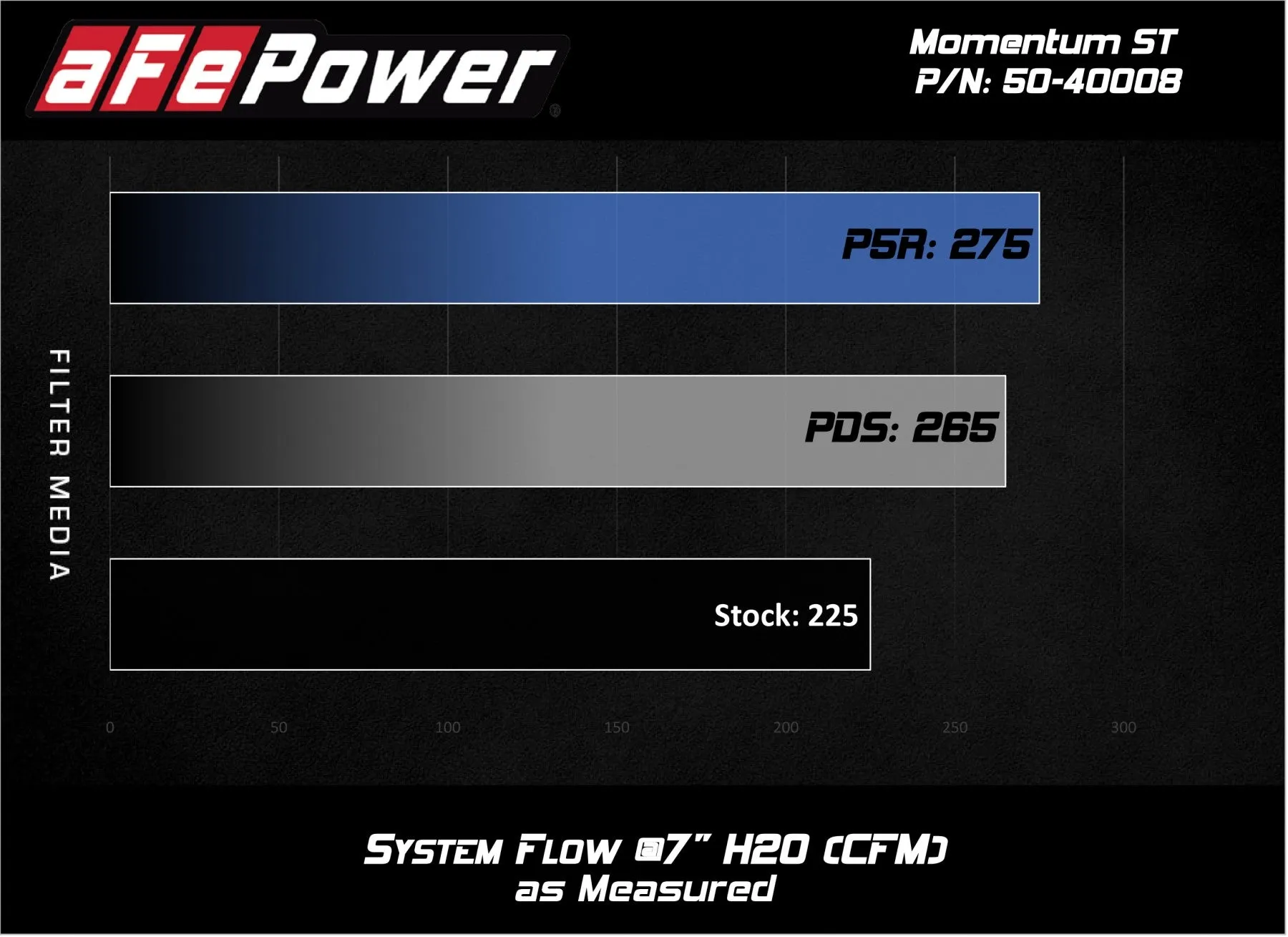 aFe Momentum ST Cold Air Intake Ford Mustang EcoBoost 2.3L (15-17) Dry or Oiled Air Filter