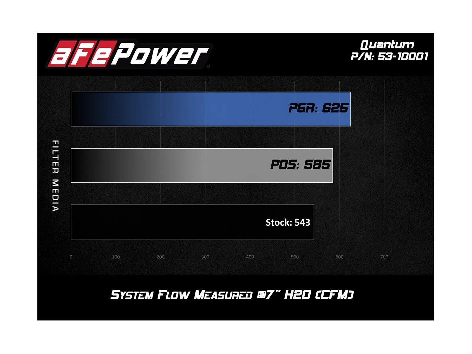 aFe Quantum Cold Air Intake Dodge 2500/3500 Cummins TD 5.9L (94-02) Dry or Oiled Air Filter