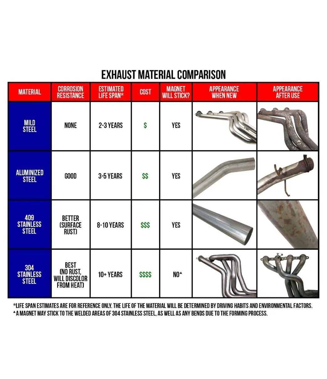 Borla S-Type Cat-Back Exhaust Systems 14663