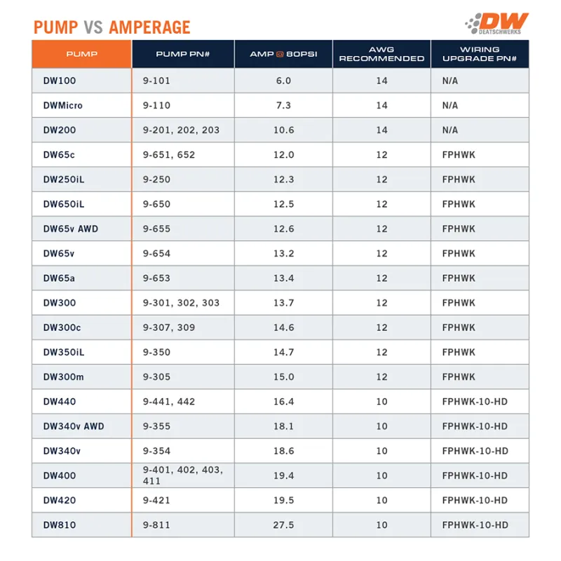 DeatschWerks DW300C Electric In-Tank Fuel Pump - 340 lph - Gas / Ethanol - Honda Civic / Acura RSX / Mazda MX5 2001-15