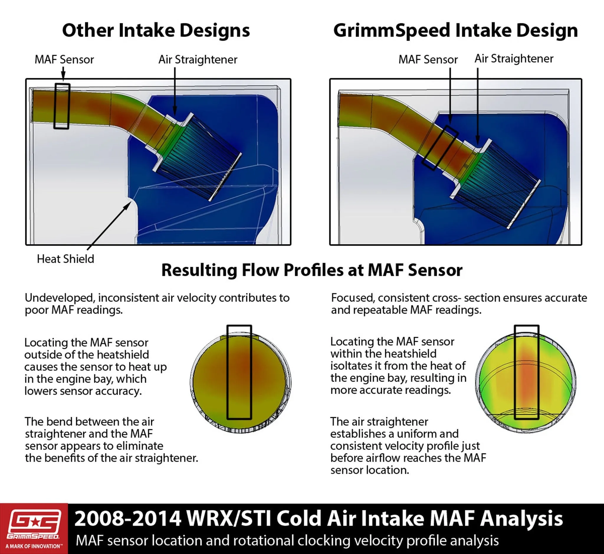 GrimmSpeed Cold Air Intake Subaru Outback XT (05-09) Black or Red
