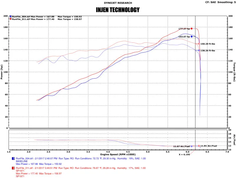 Injen 17-19 Nissan Sentra 1.6L 4cyl Turbo Polished Cold Air Intake