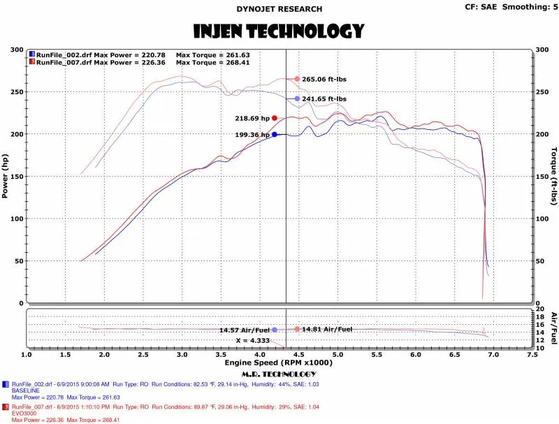 Injen Evolution Air Intake VW Golf 1.8T (2015-2019) GTI 2.0T MK7 (2015-2021) EVO3003