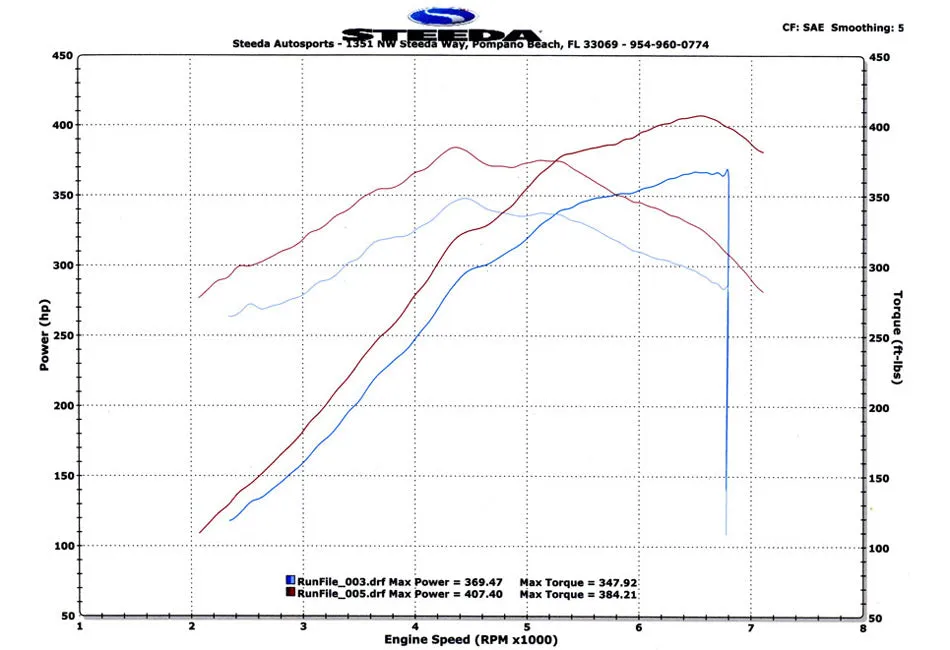 Steeda S197 Mustang GT ProFlow Cold Air Intake Kit (2011-14 )